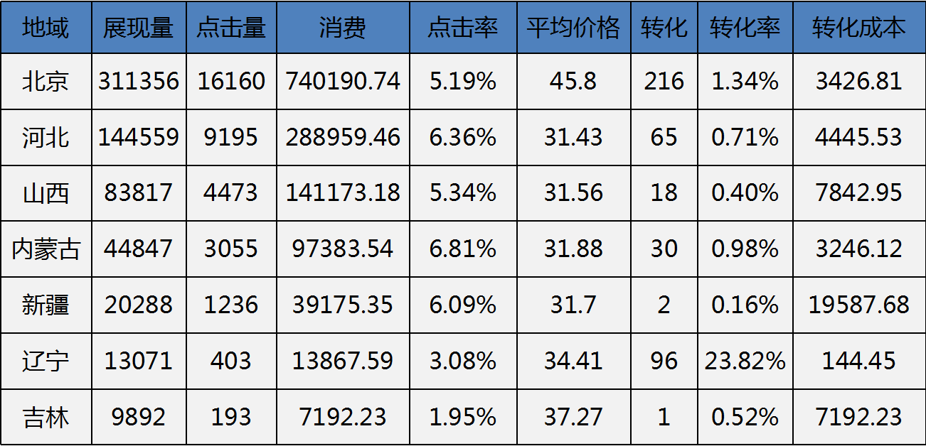 厚昌網絡提供數(shù)據(jù)配圖